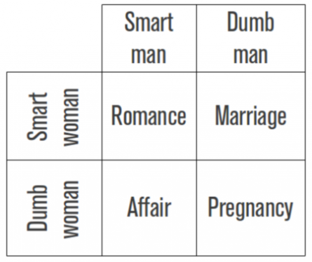 Funny simple chart